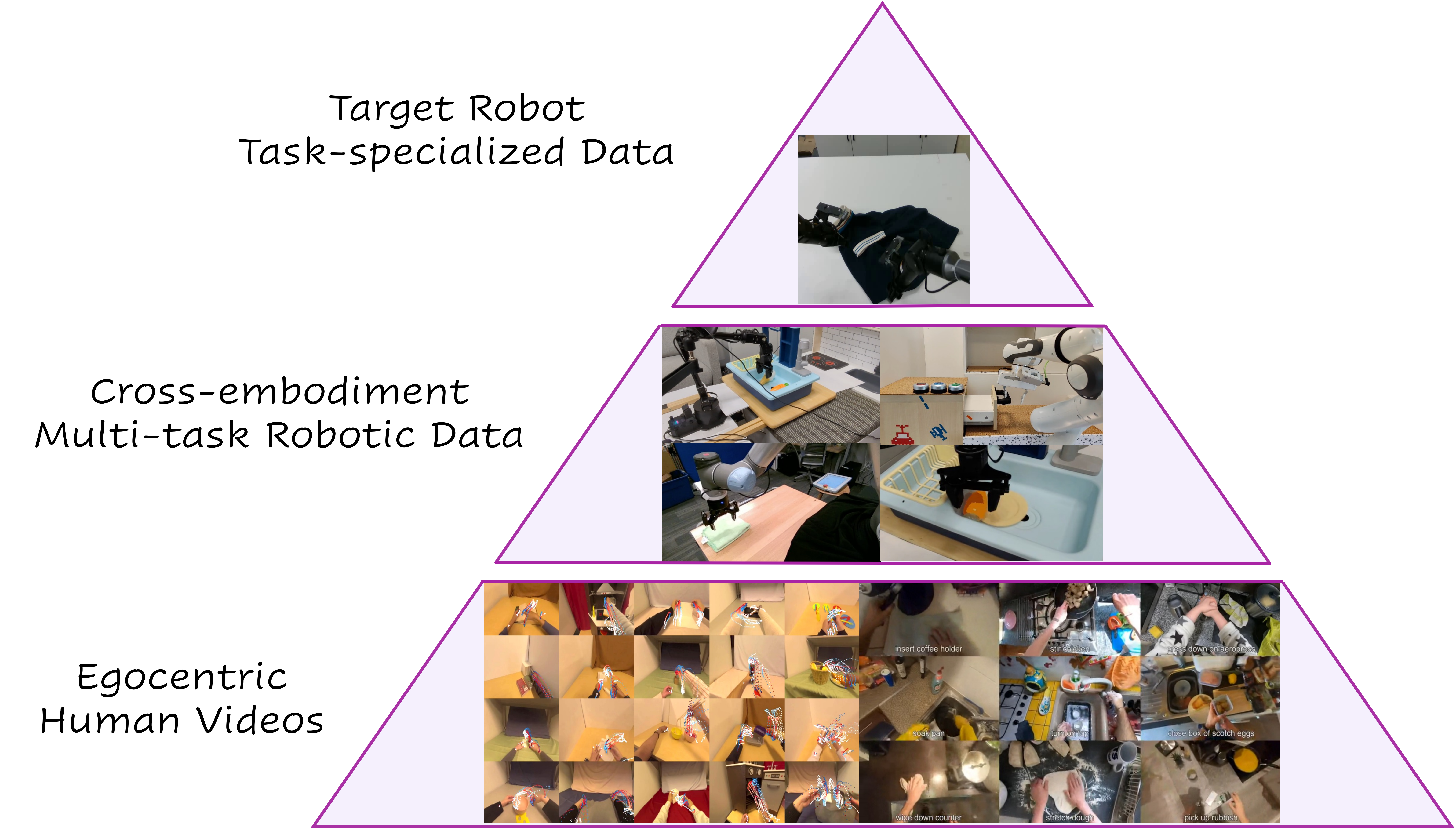 Embodied Data Pyramid